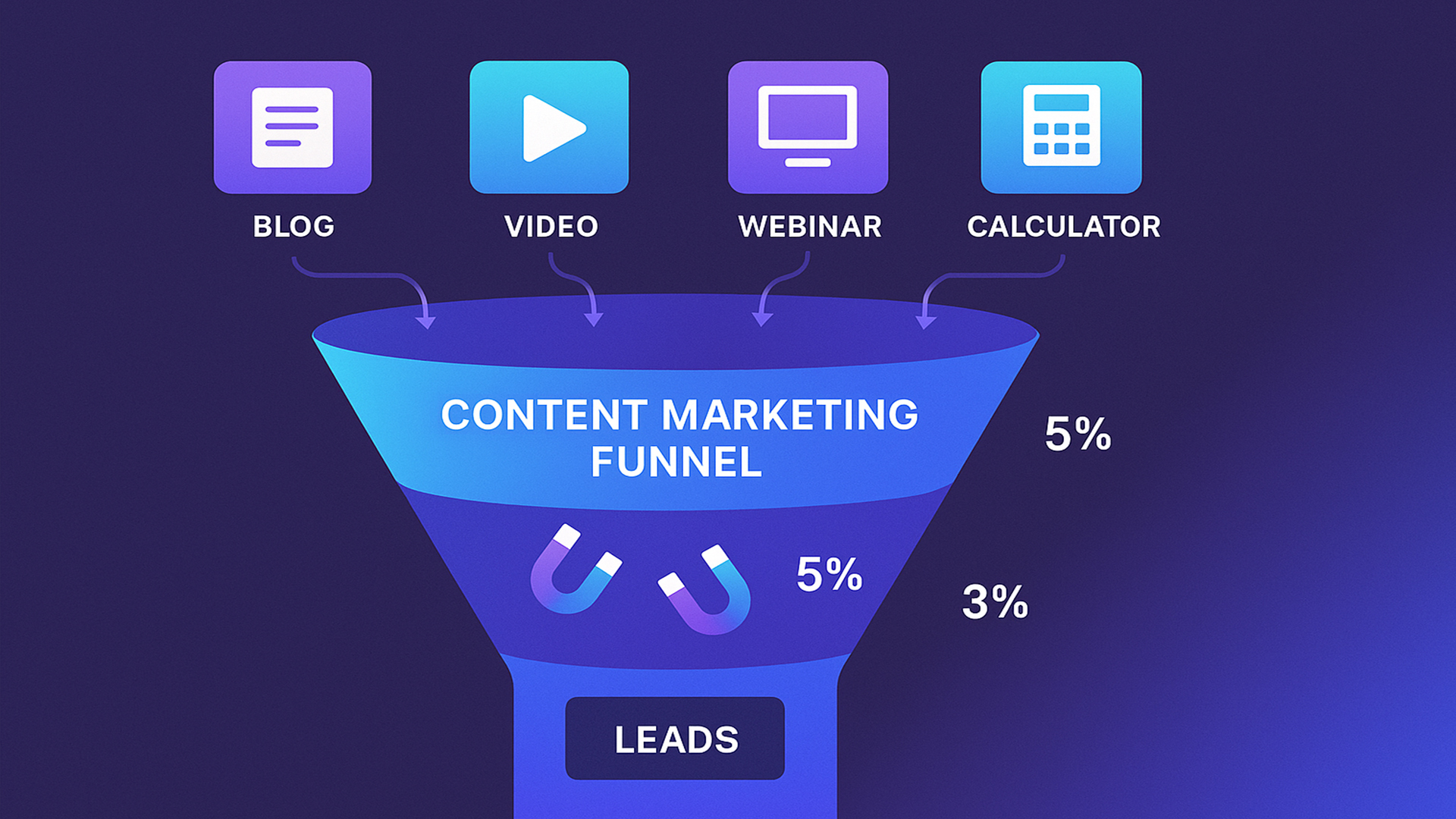 Lead Content Formate